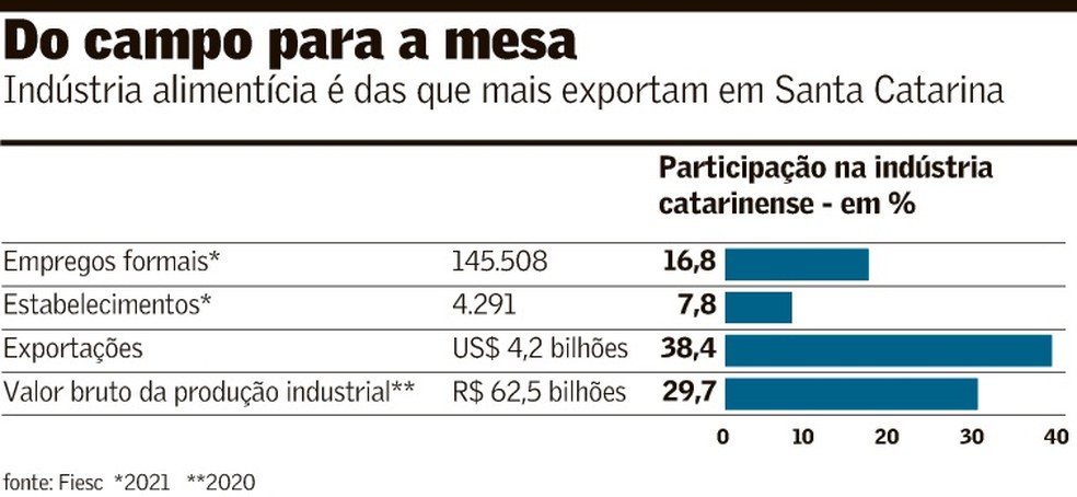 Valor Econômico — Foto: Imagem Valor Econômico