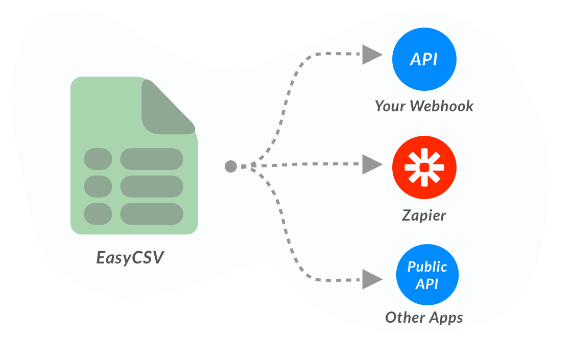 Import spreadsheets to your api or zapier