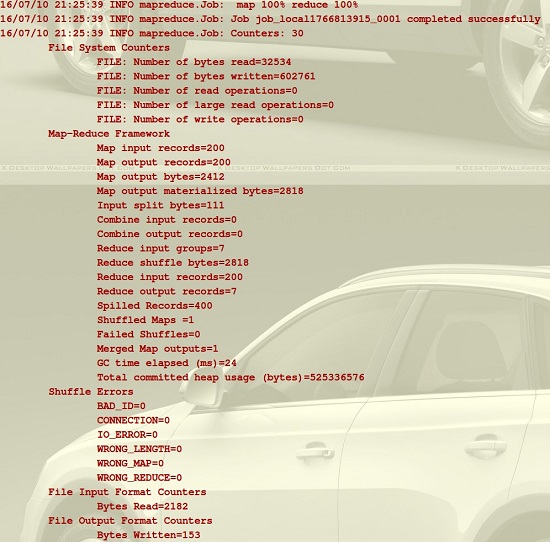 Java for Hadoop MapReduce Example