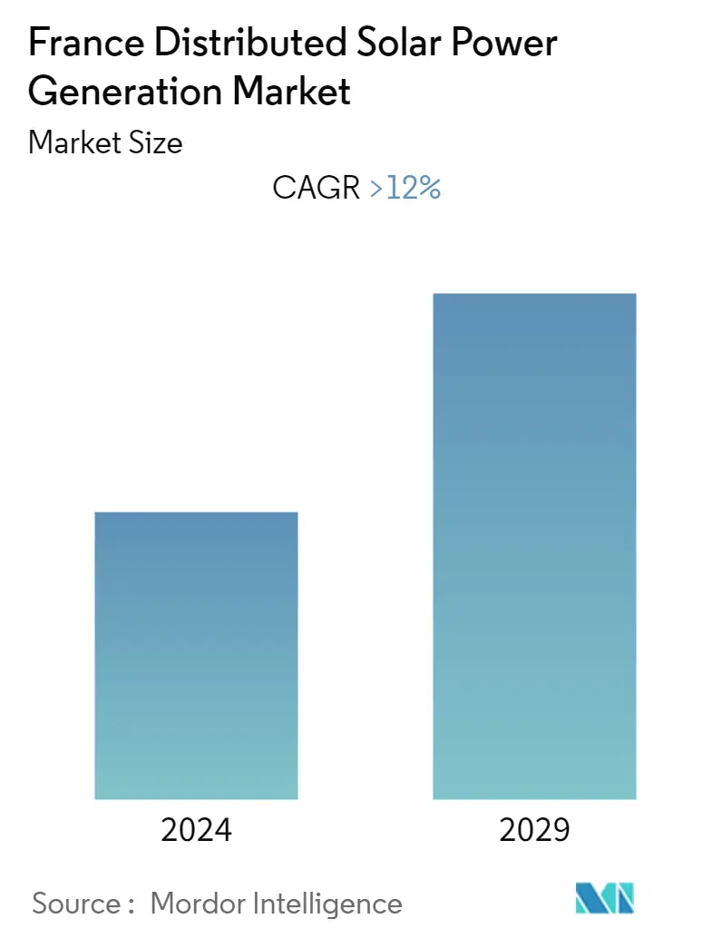 France Distributed Solar Power Generation Market Overview