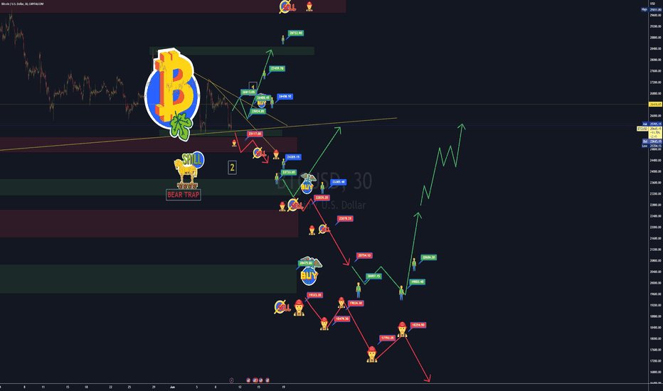 BTC Bitcoin long but Bear Trap Below 25117