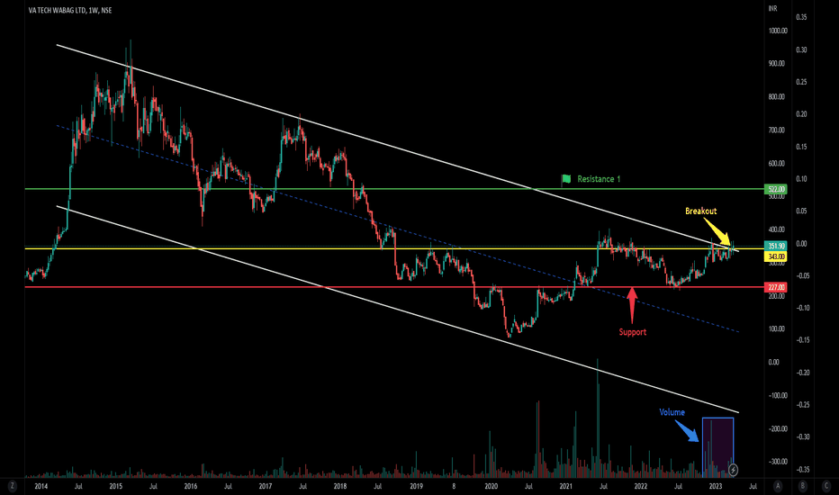 Breakout in Va Tech Wabag Limited...