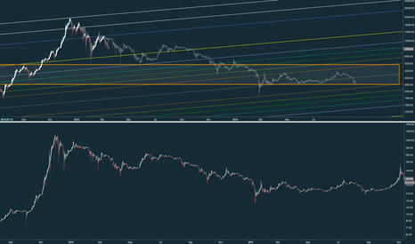 BTC history doomed to repeat itself?