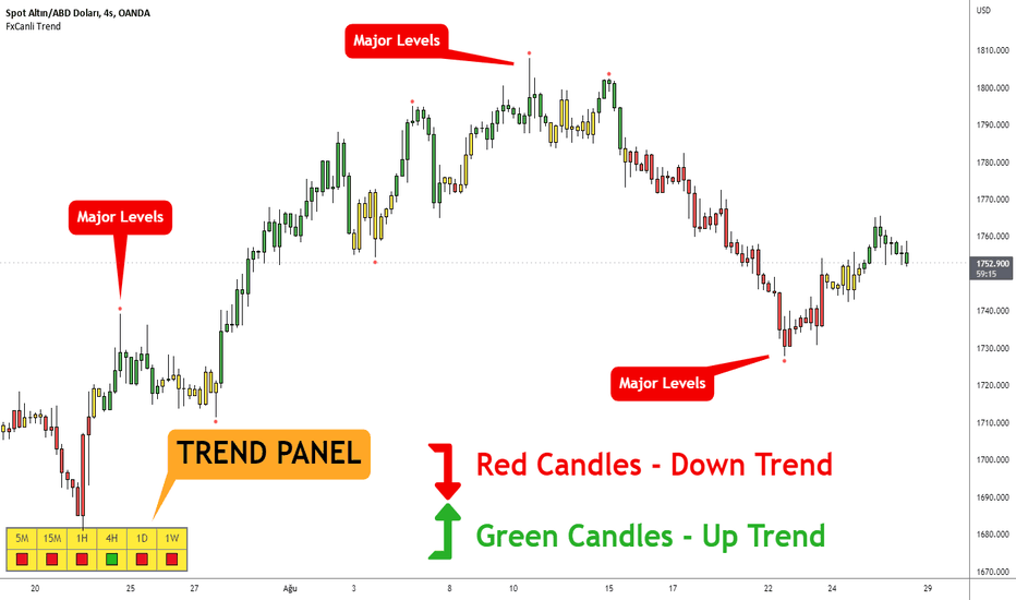 FxCanli_Trend