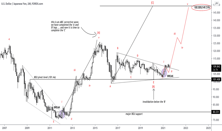 The "unlocking" of 150 for USDJPY