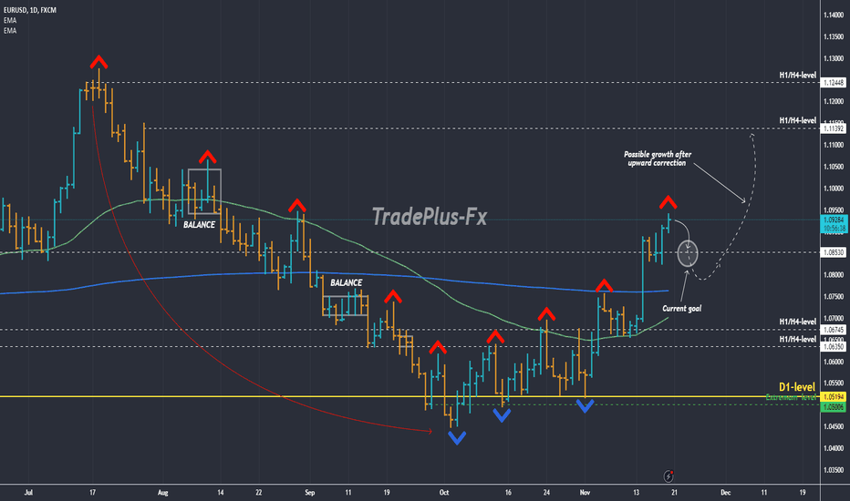 TradePlus-Fx|EURUSD: short-term view