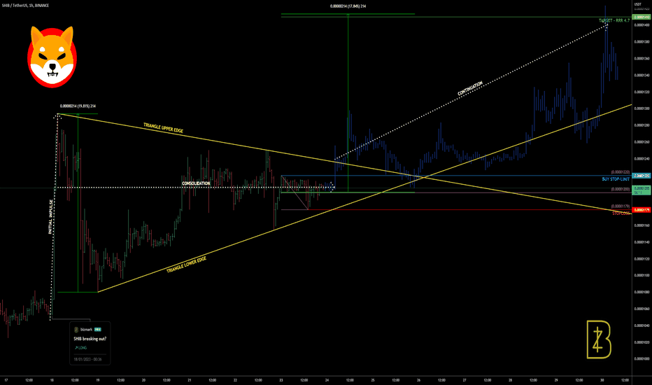 SHIB🐕 breaking out once again?