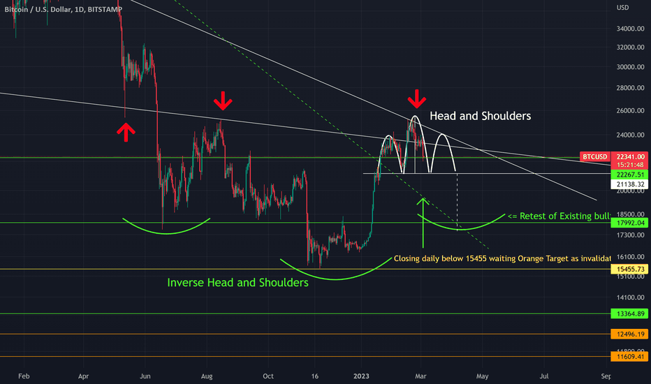 Your Technical Analysis points, must confirm each other!