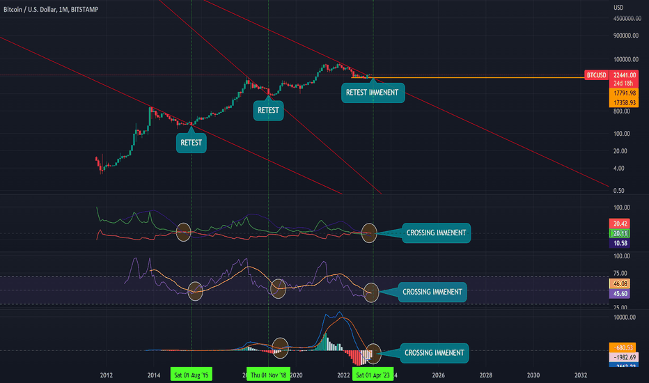 When bull run will start in my opinion. The 4 signals!