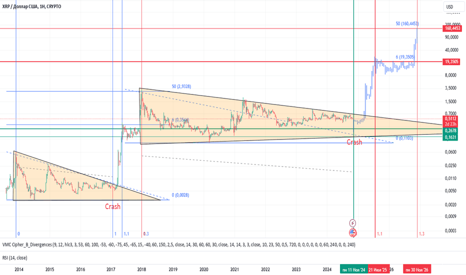 Новая финансовая система на базе Ripple XRP