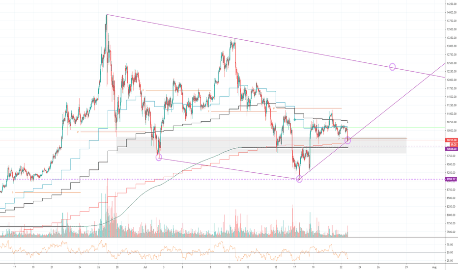 BTCUSD (1h): EMA50 support! Pivot support! Trendline support!