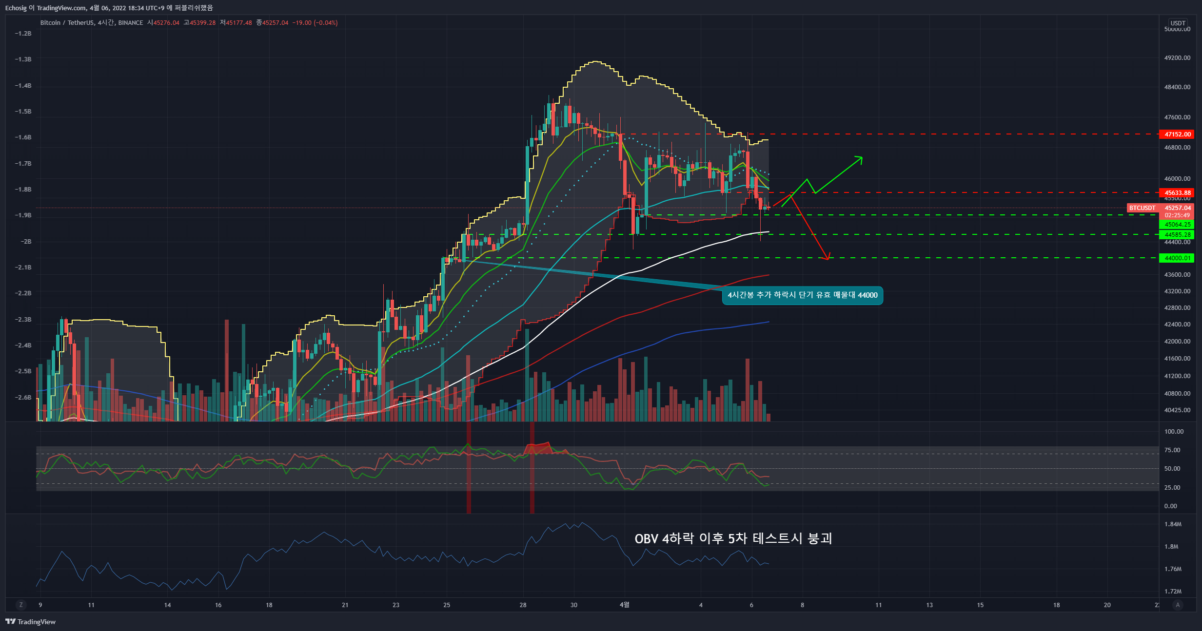 BINANCE:BTCUSDT Chart Image by Echosig