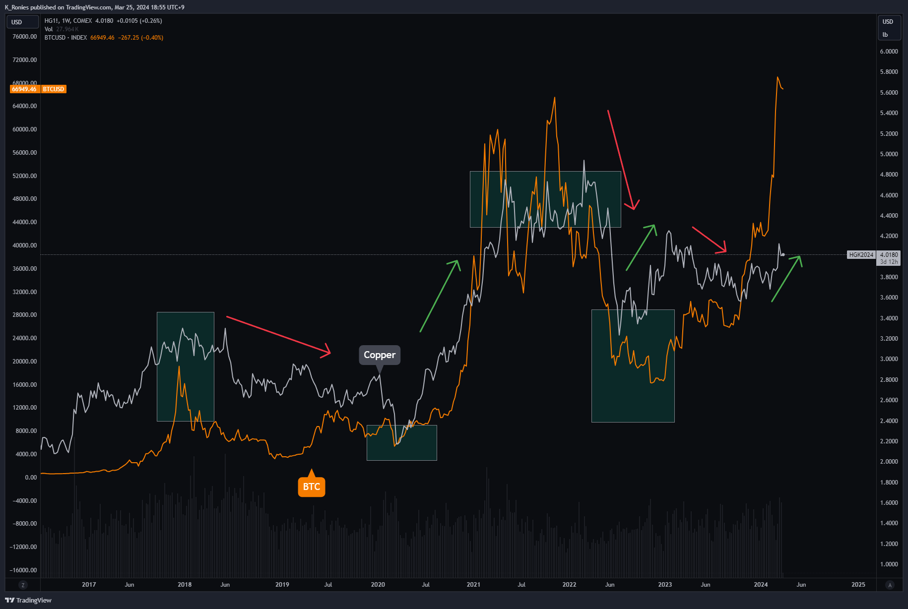 COMEX_DL:HG1! Chart Image by K_Ronies