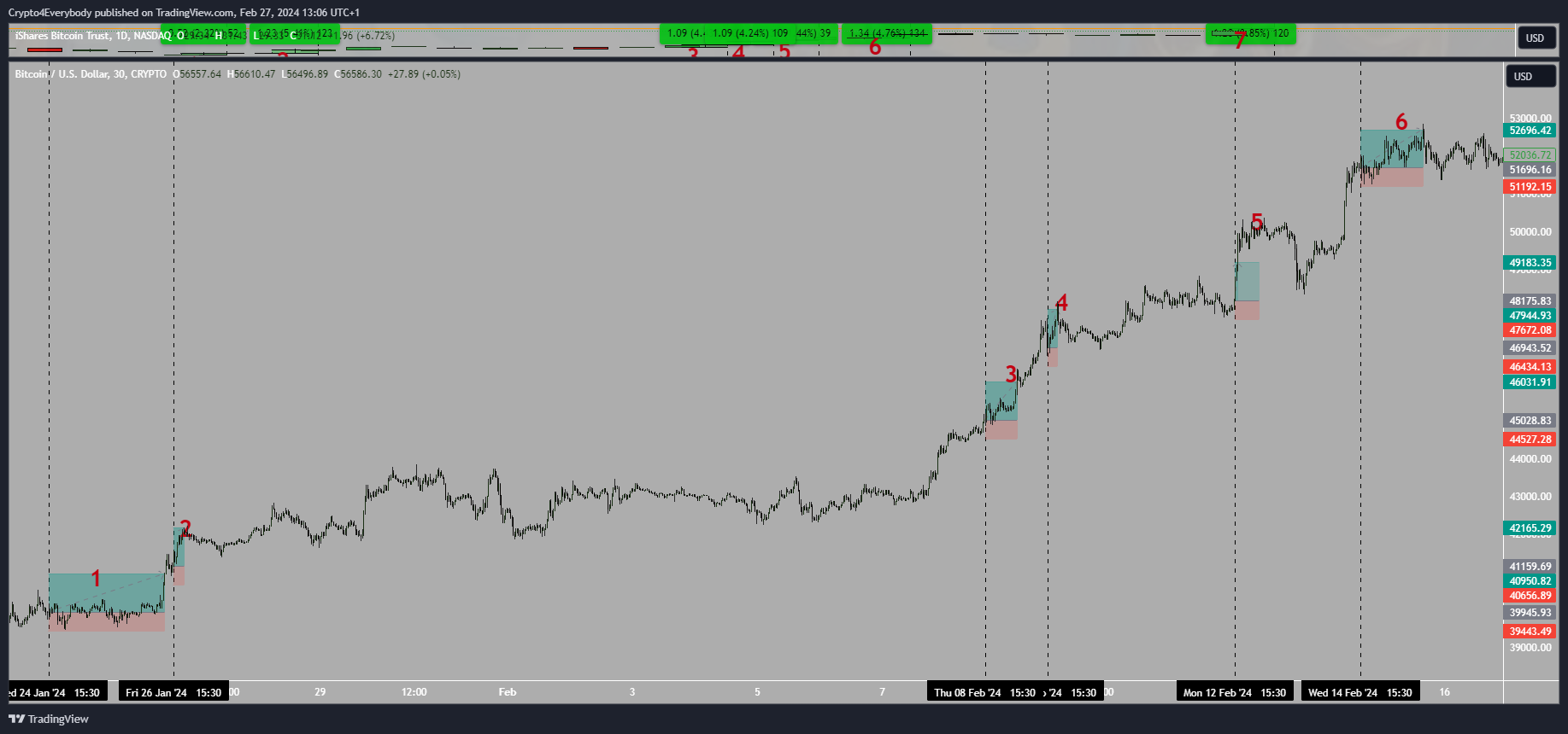 CRYPTO:BTCUSD Imagen de. gráfico de Crypto4Everybody