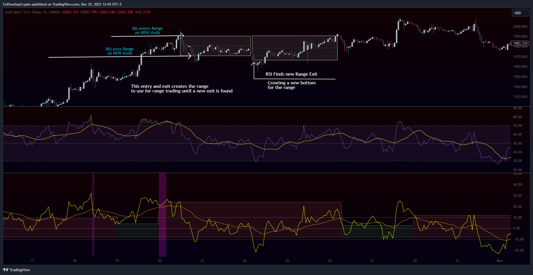 OANDA:XAUUSD Chart Image by CoffeeshopCrypto