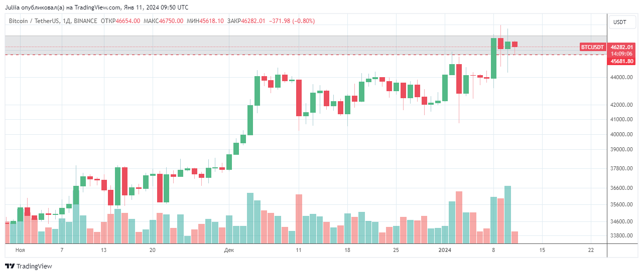 BINANCE:BTCUSDT Chart Image by Juliia