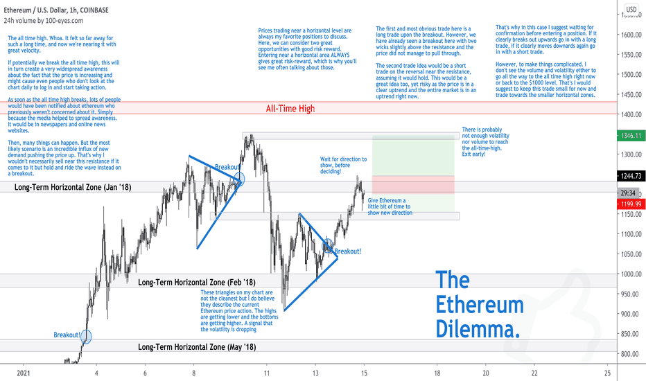 The Ethereum Dilemma.