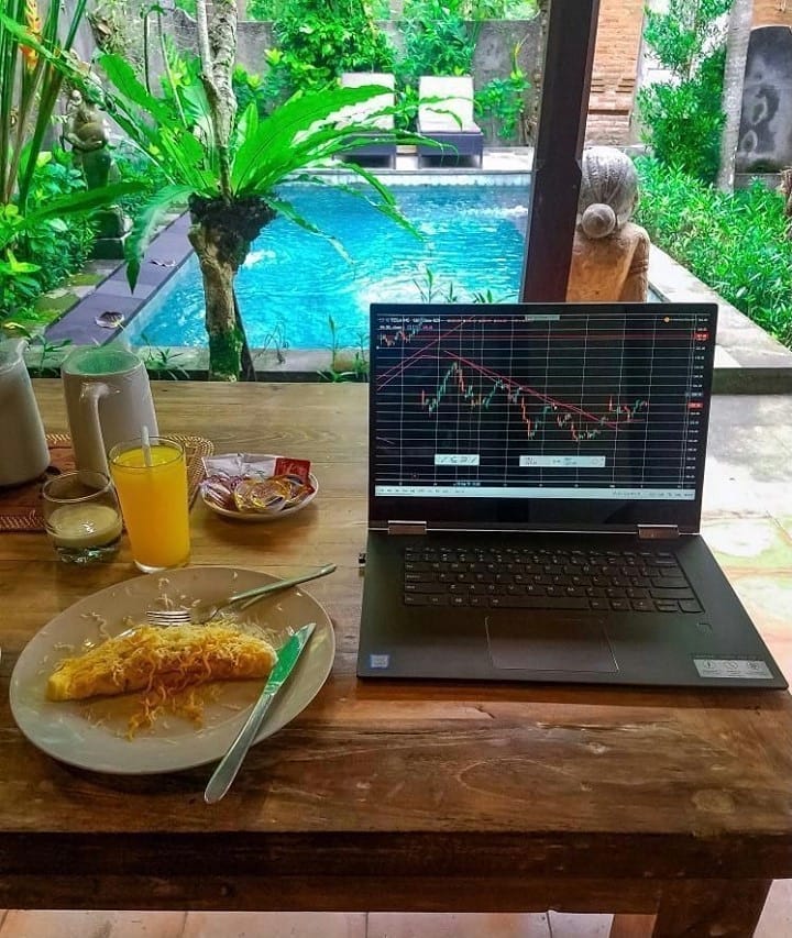 Instagram @__paid__with__kevin__ üzerinde TradingView Grafiği