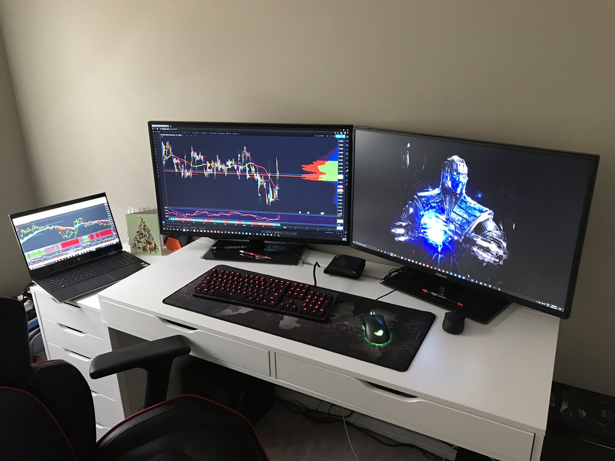 رسم بياني من TradingView على حساب إنستغرام @R41D4S