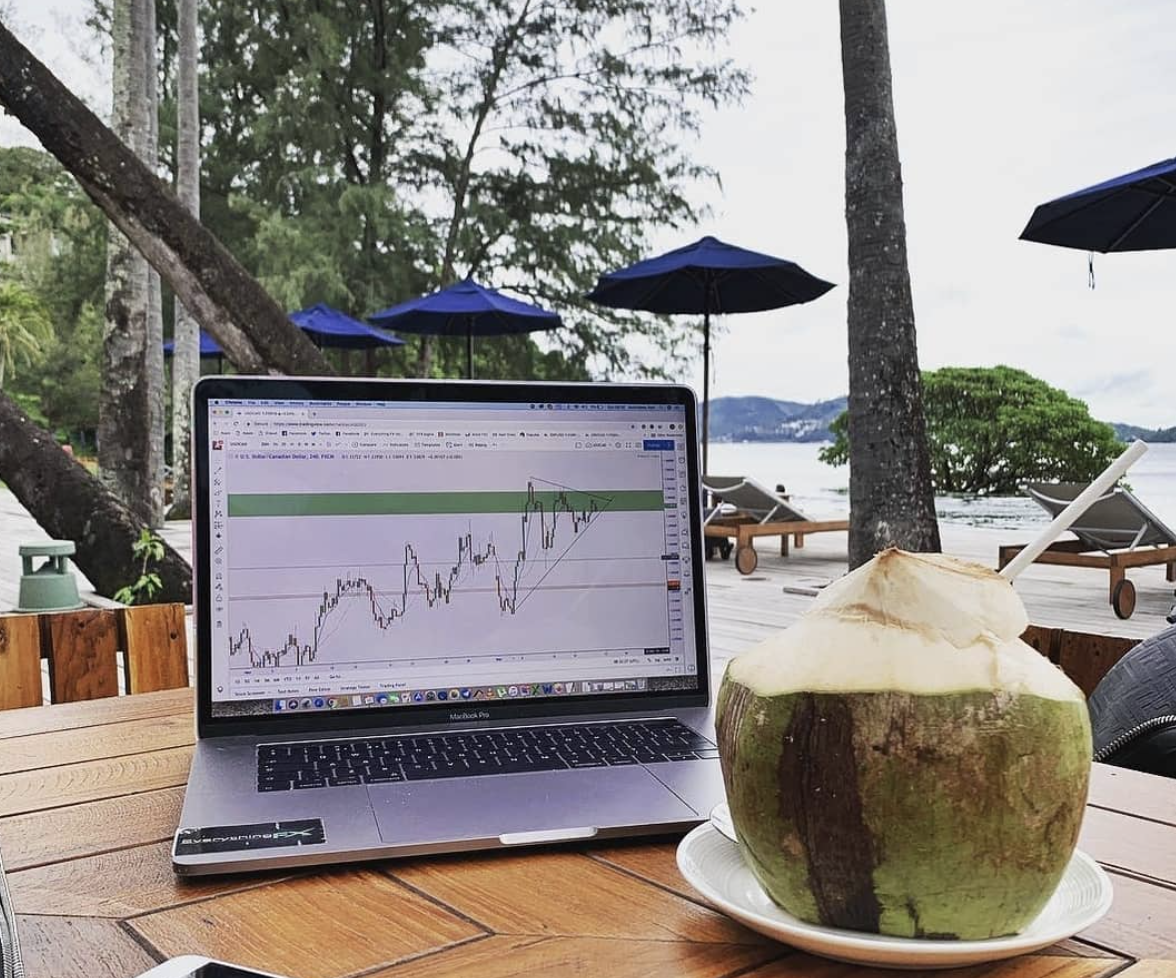 Carta TradingView pada Instagram @TradingView