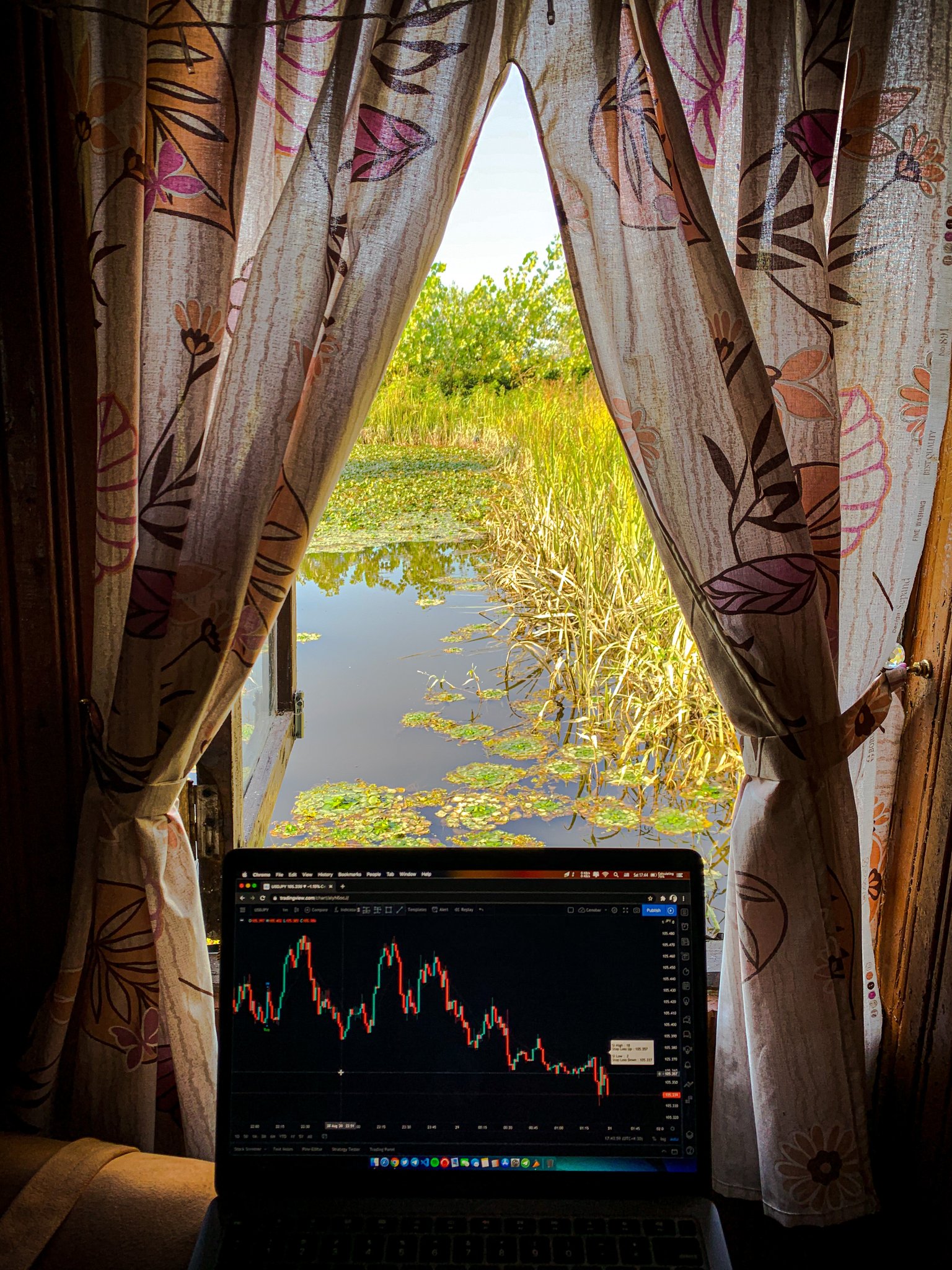 TradingView Chart på Instagram @Cenobar