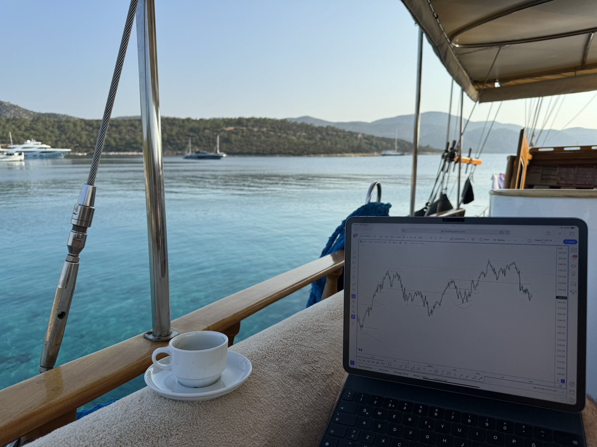 График TradingView в Instagram @CaganT