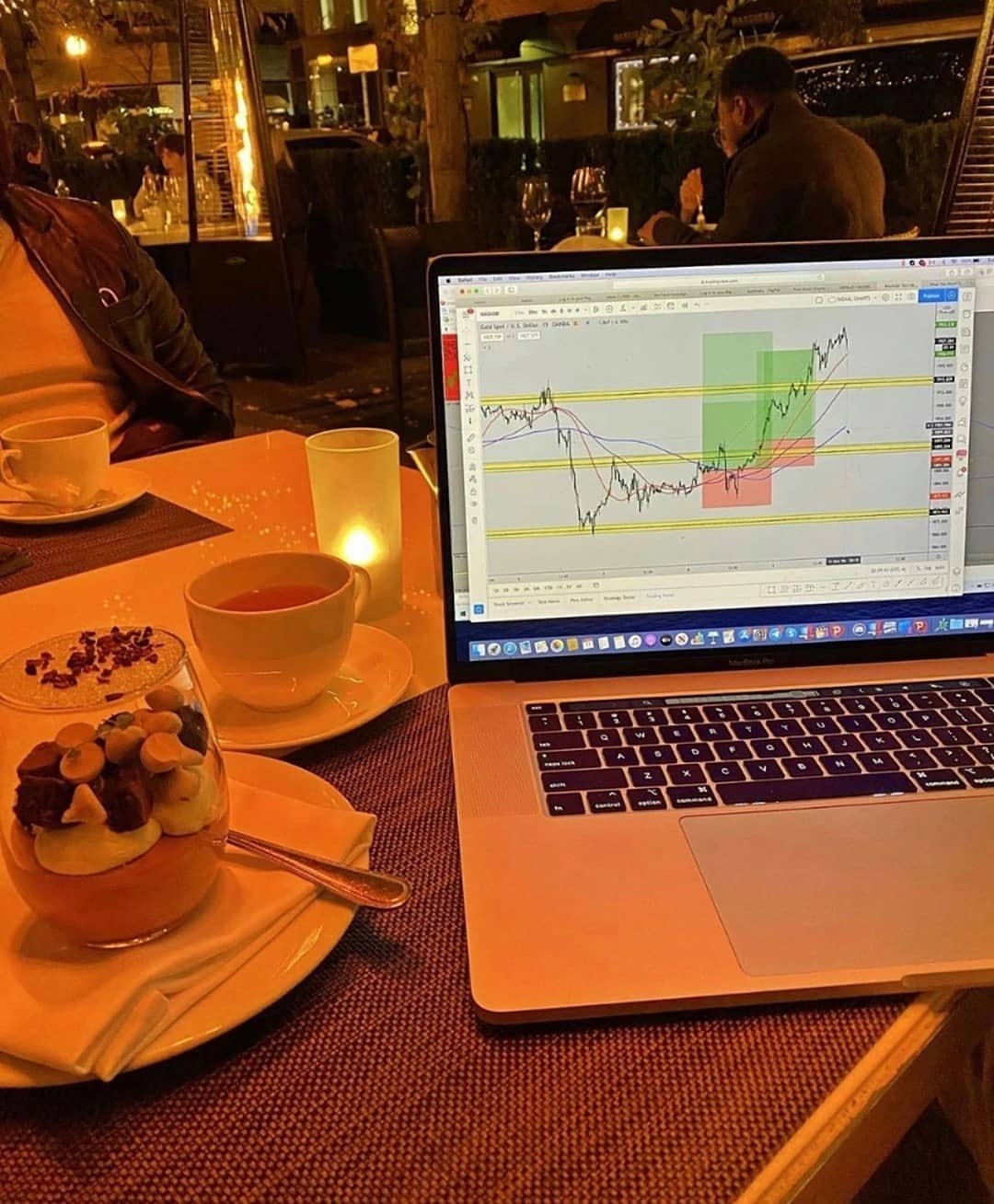 Wykres TradingView na Instagramie @trader_bence01