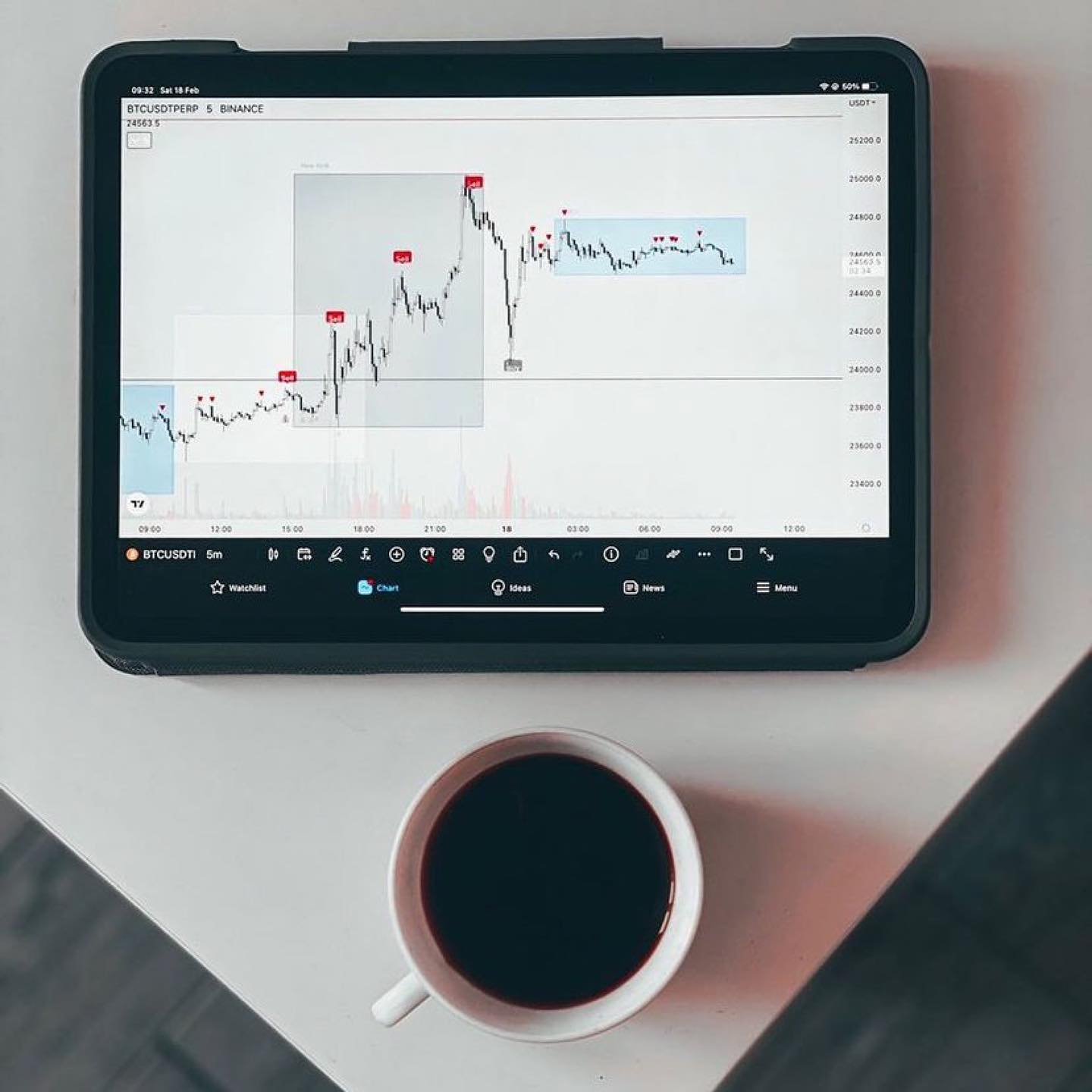 Gráfico do TradingView no Instragam @fx_sallyjones