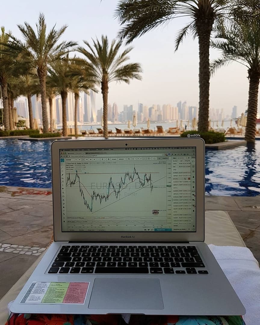 Gráfico de TradingView en @mytradingsetup de Instagram