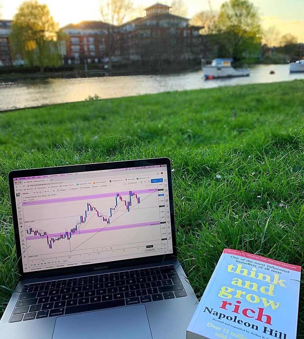 TradingView Chart på Instagram @mytradingsetup