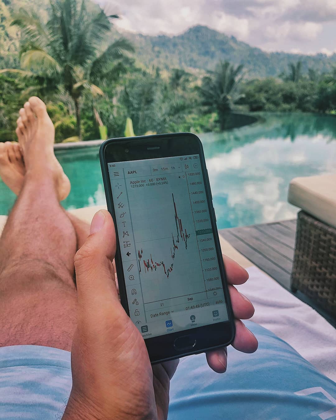 Chart TradingView di Instagram @kornevs