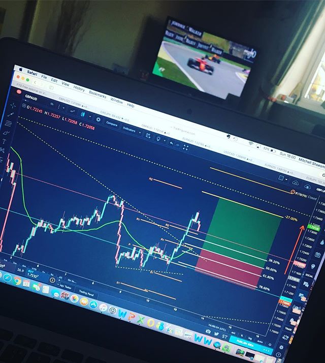 Gráfico de TradingView en @swingtradersociety de Instagram