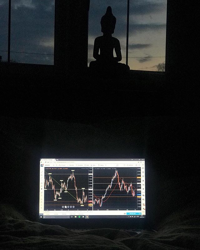 TradingView Chart sur @miahouse9 Instagram