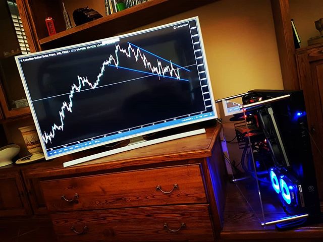 Instagram上的TradingView圖表@the_sniper_trader