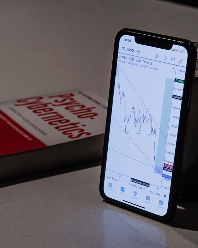 TradingView Chart sur @bradfairbridge Instagram