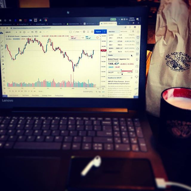 TradingView Chart på Instagram @gratitudefinancialllc