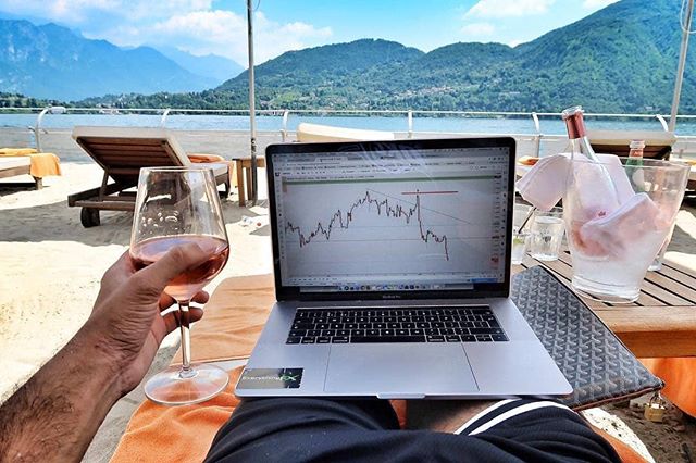 Instagram @mytradingsetup üzerinde TradingView Grafiği