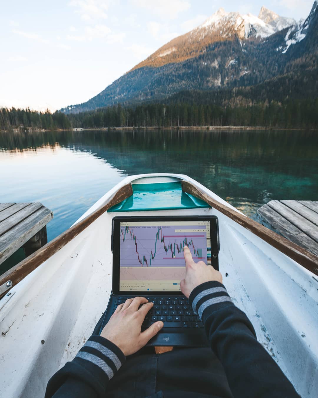 TradingView Chart på Instagram @hofeex