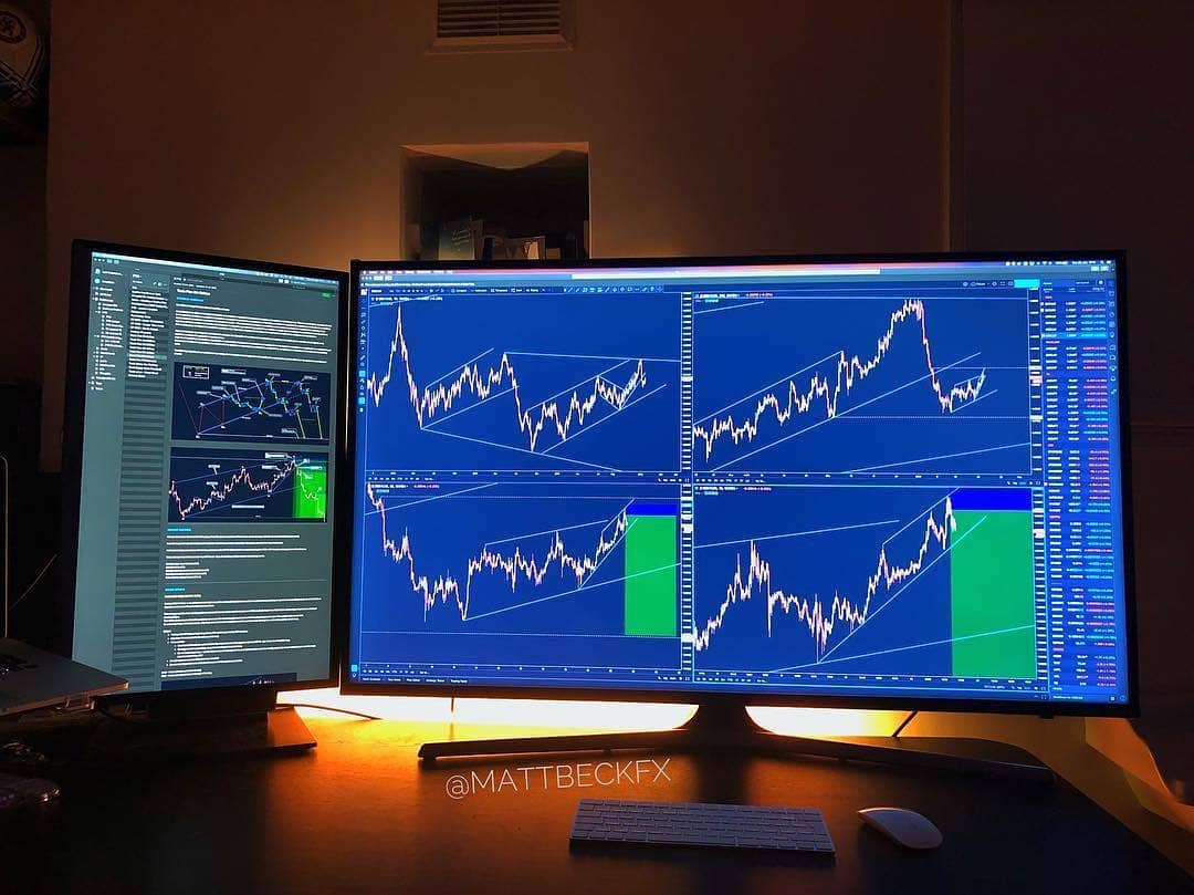 رسم بياني من TradingView على حساب إنستغرام @mytradingsetup