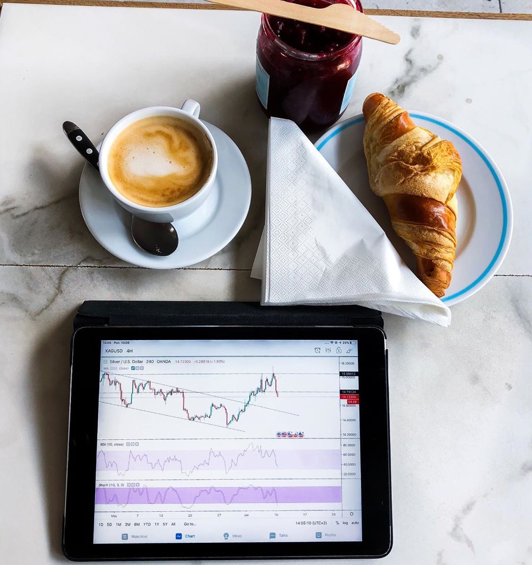 Biểu đồ TradingView trên Instagram @maurice.method