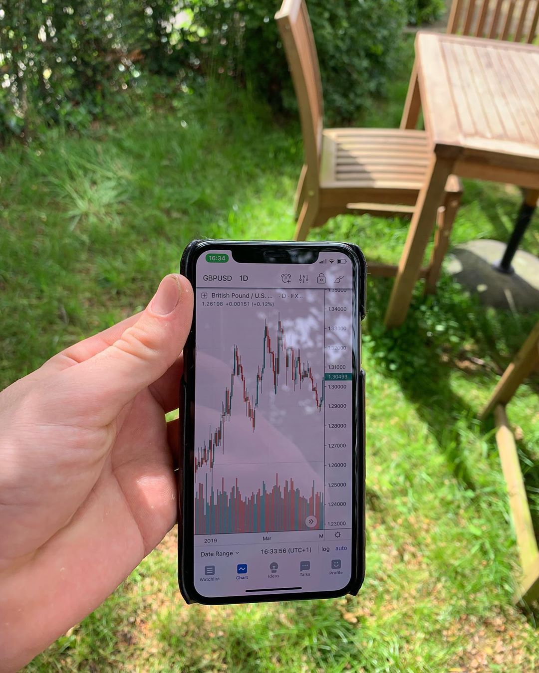 ชาร์ต TradingView บน Instagram @fx.today