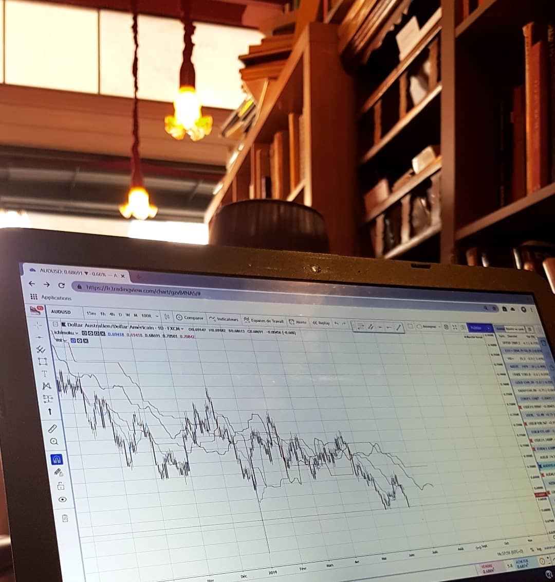 Gráfico de TradingView en @pierfltr de Instagram