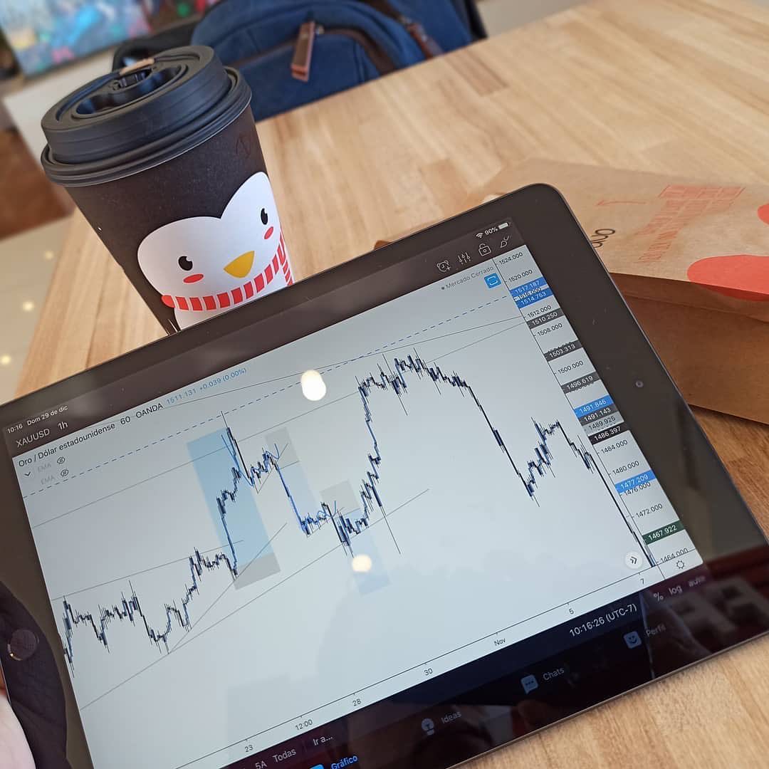 Instagram @lifestylewith_ashley26 üzerinde TradingView Grafiği