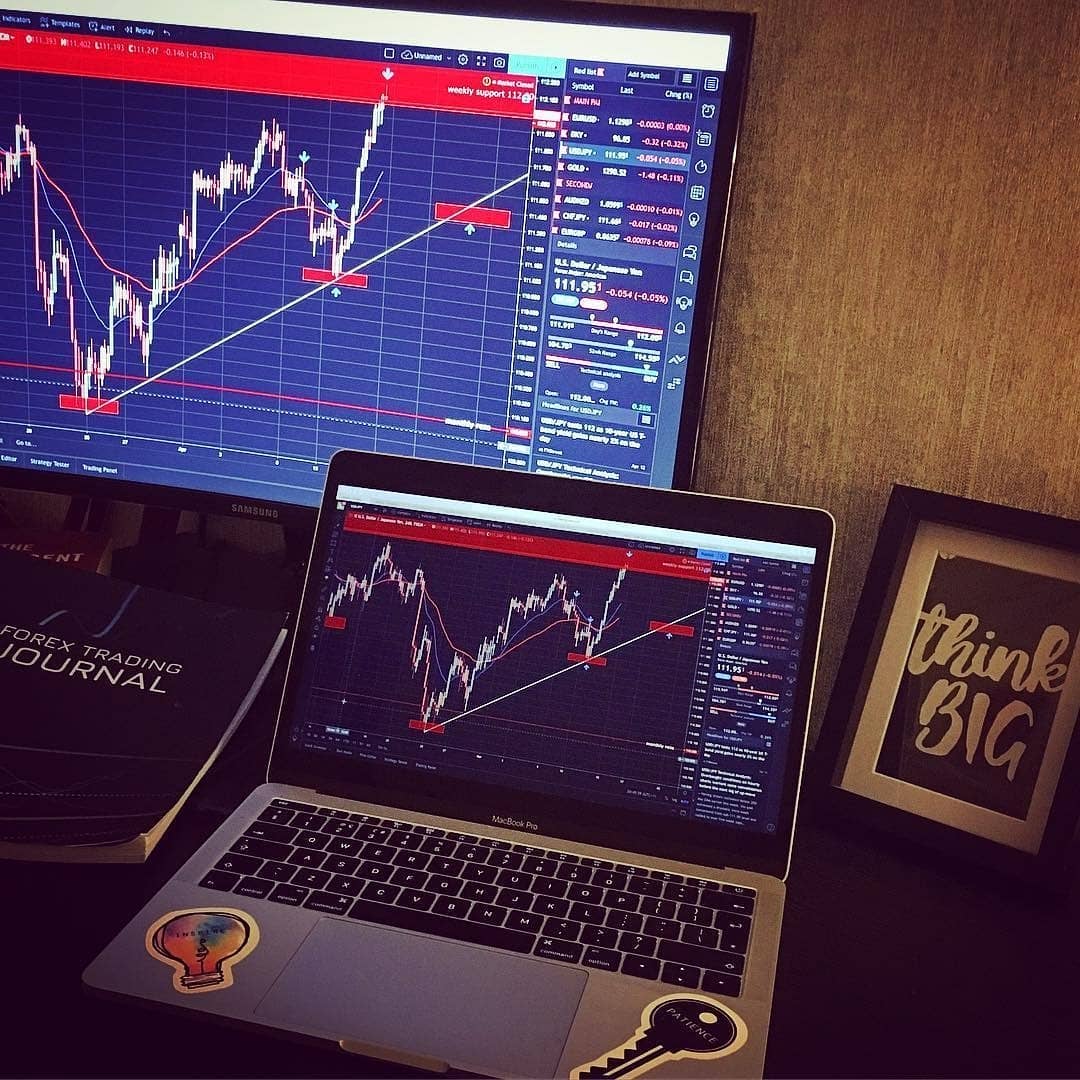 Grafico TradingView su Instagram @mytradingsetup