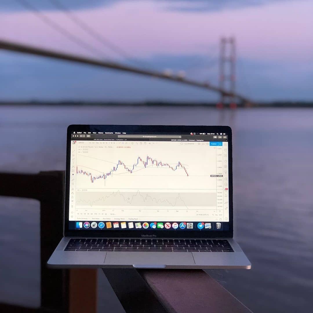 Gráfico de TradingView en @mytradingsetup de Instagram