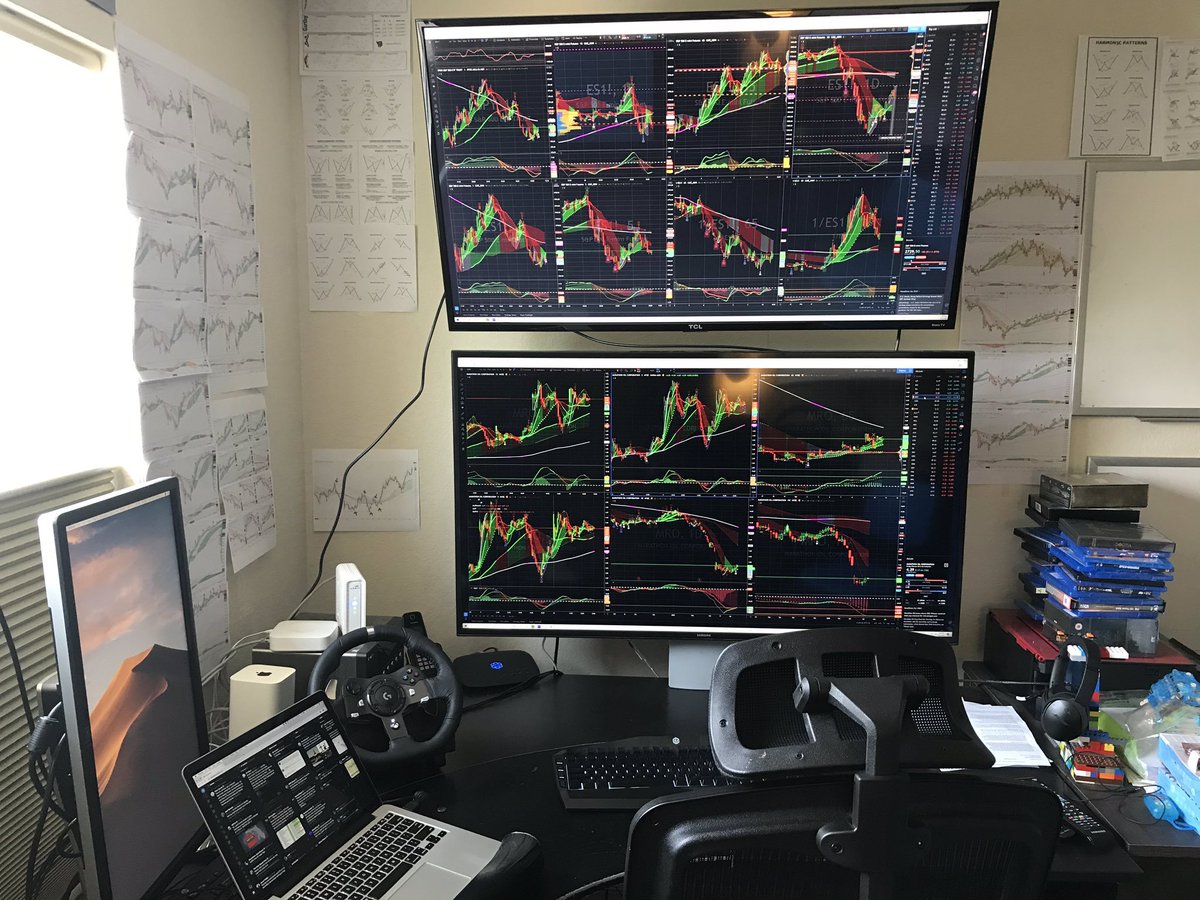 Instagram上的TradingView图表@TradingView