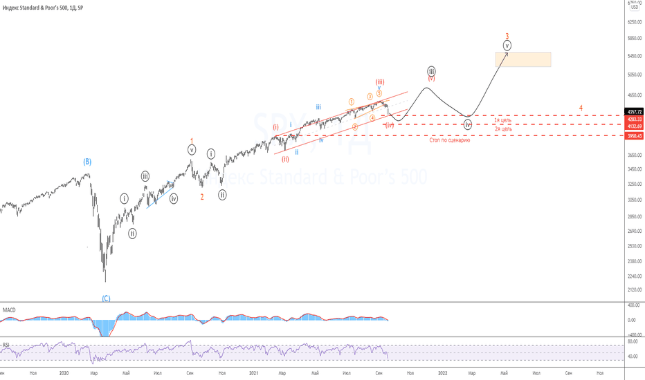 SP500. Падение или коррекция?