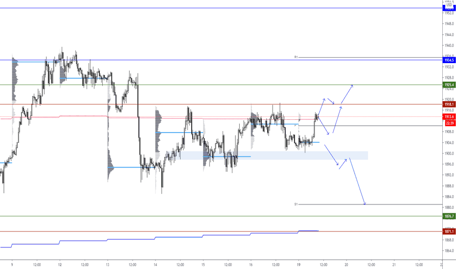 Gold Daily: 19 Oct 2020