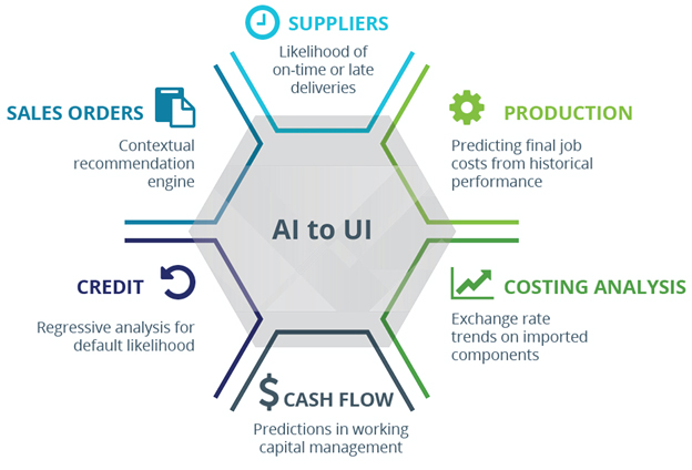 SYSPRO-ERP-software-system-applications-of-AI