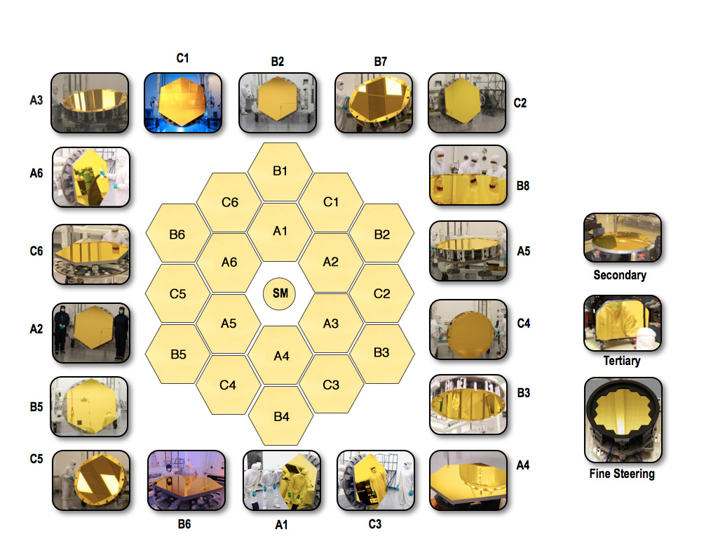 The photos show the flight version of every mirror on the telescope! mirrors